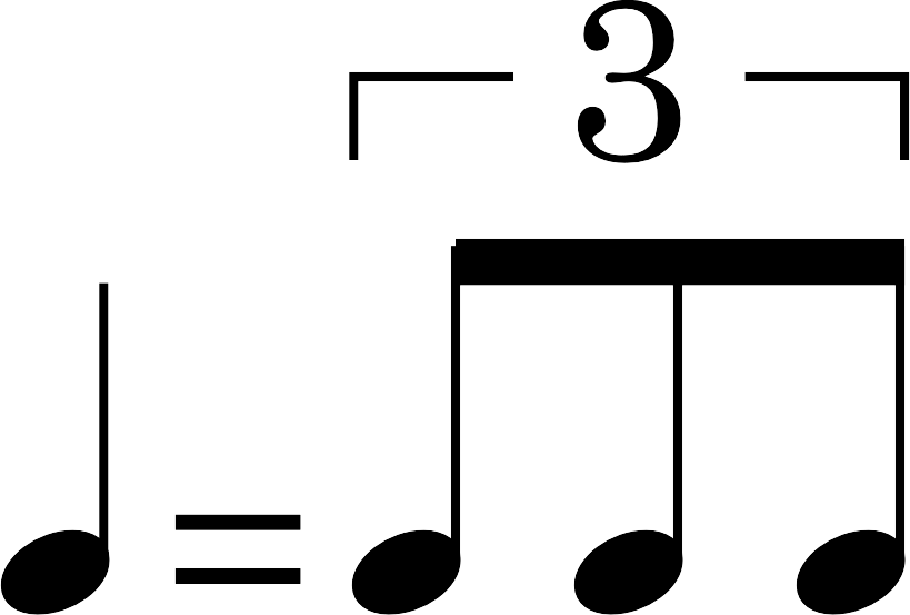 Node