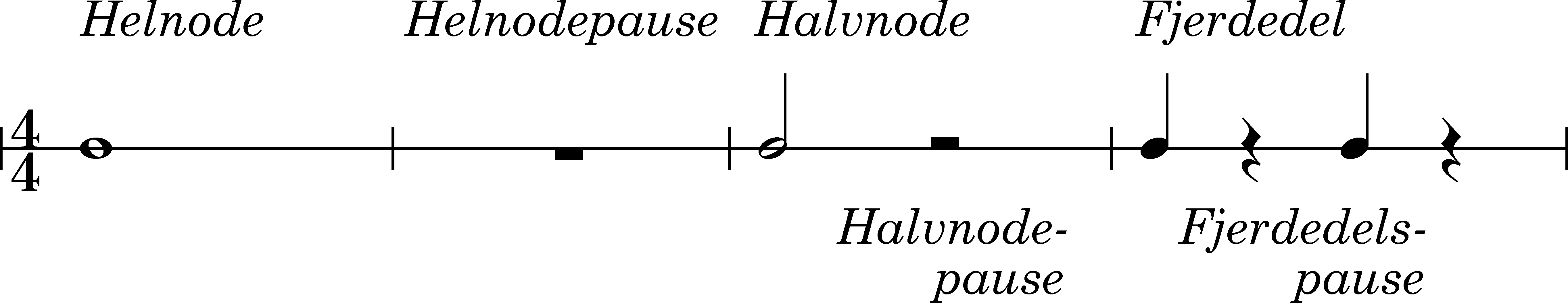 rytmer_4-dele_opsummering