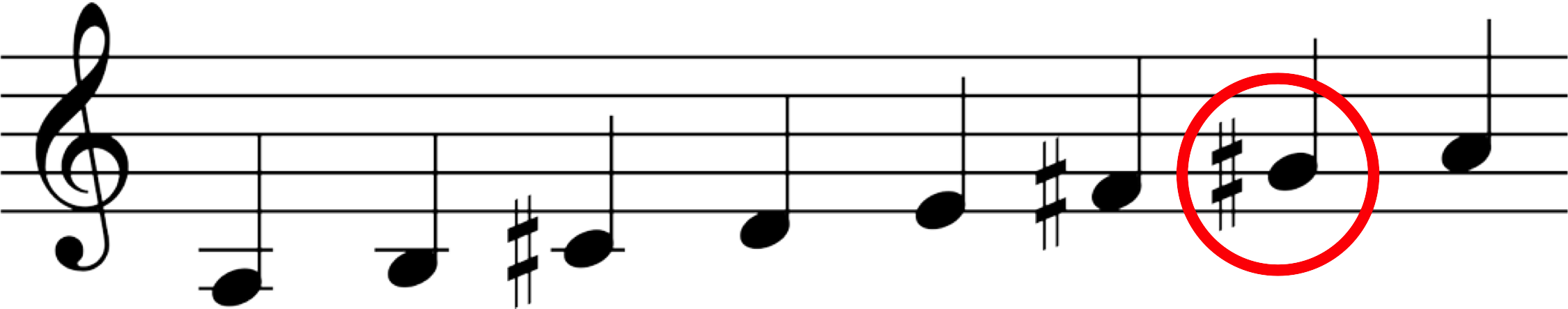 Node
