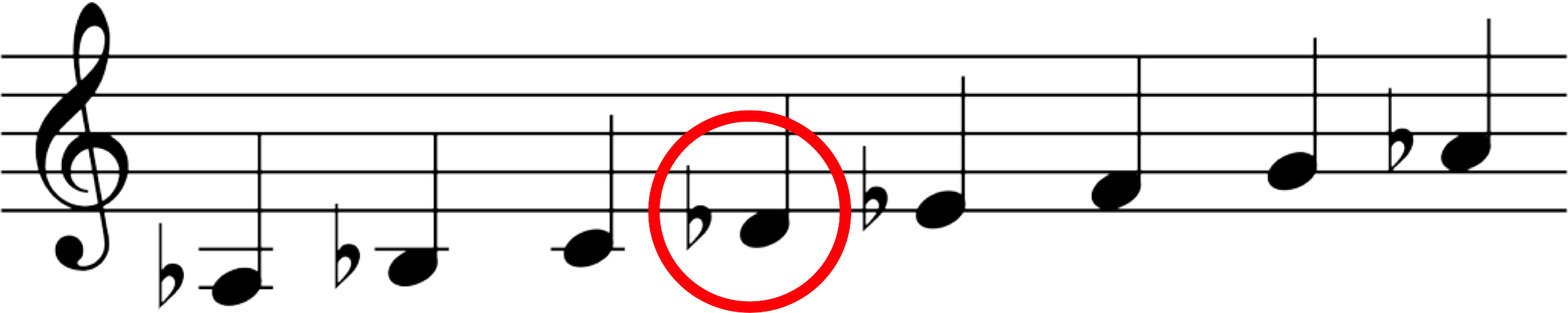 Node