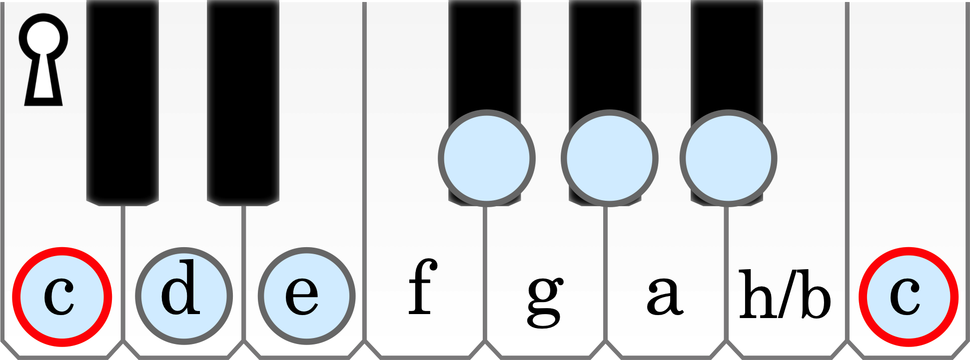 Node