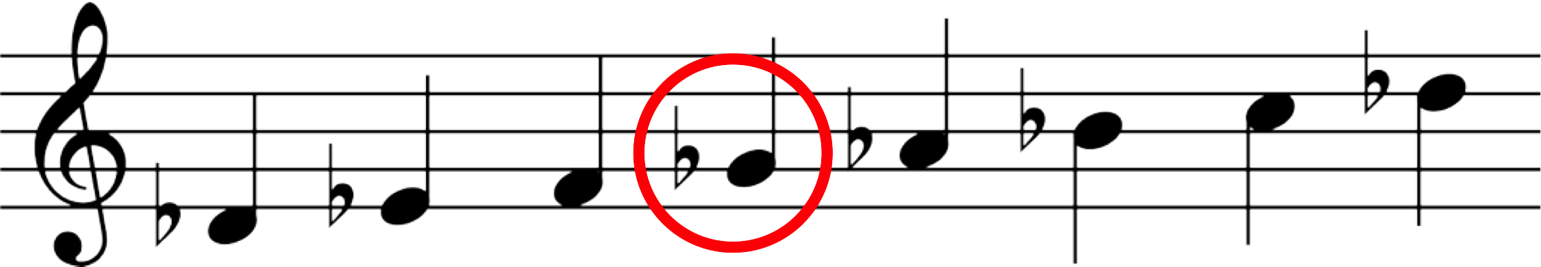 Node