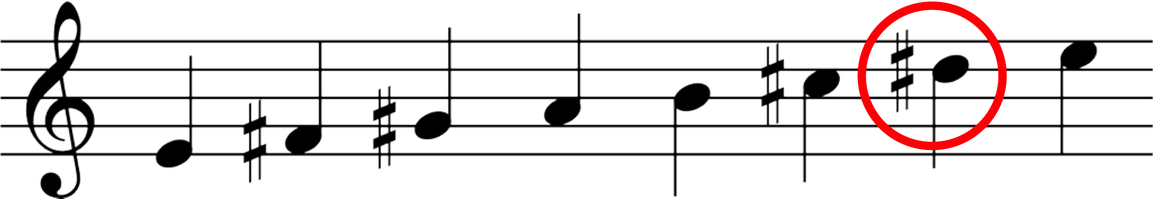Node