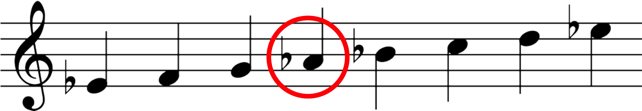 Node