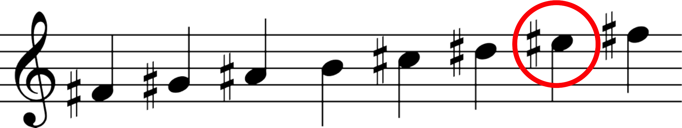 Node