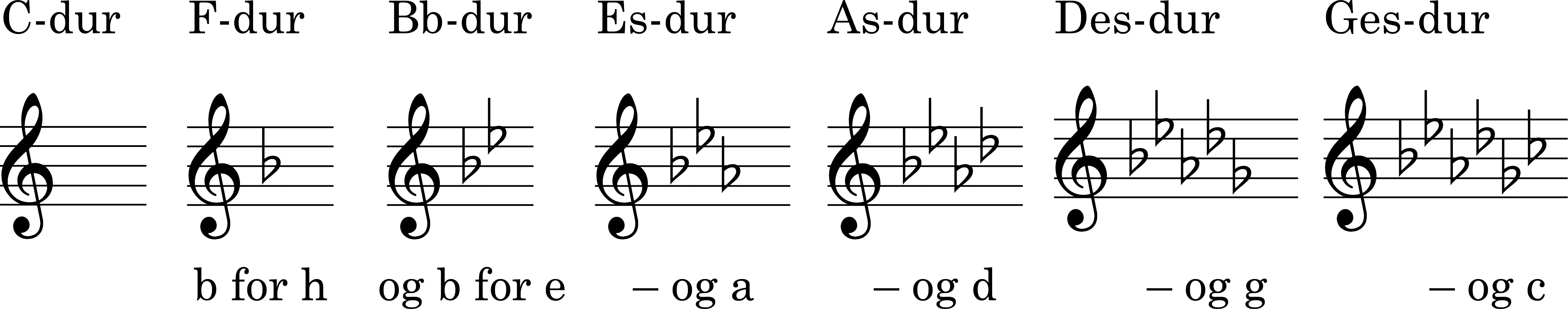 Node
