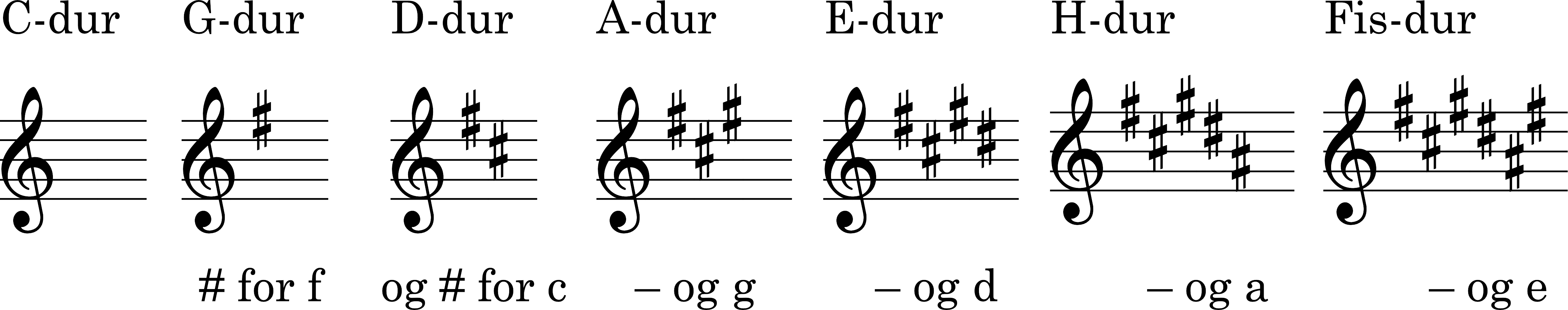 Node