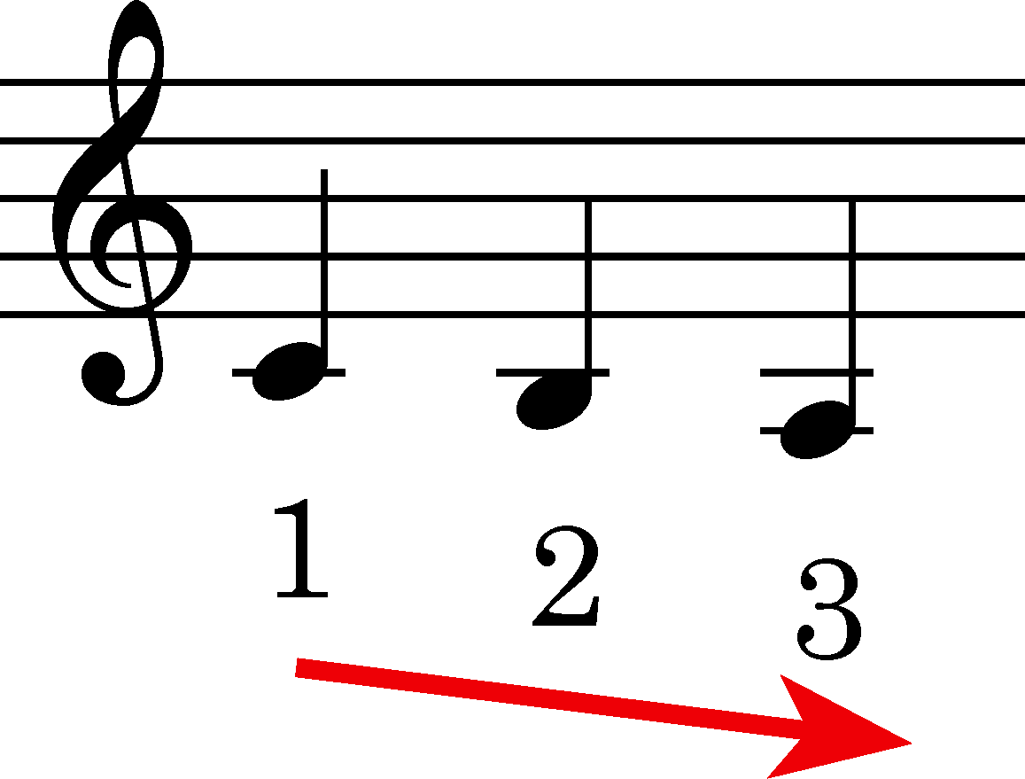 Node