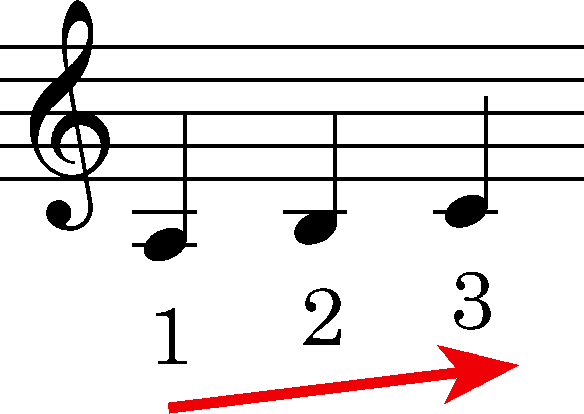 Node