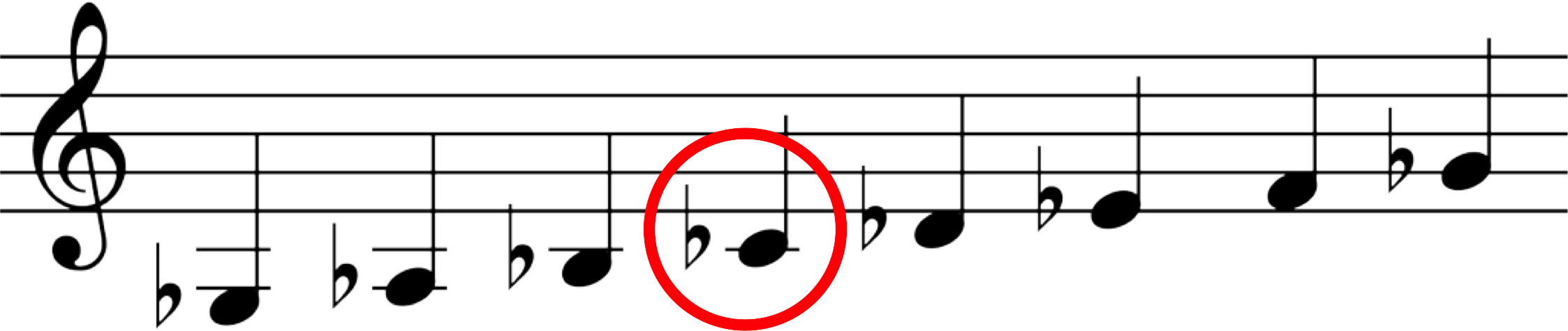 Node