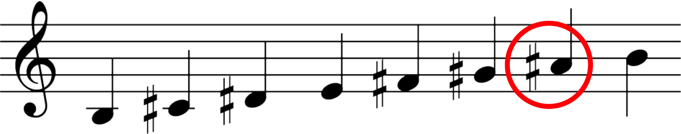 Node